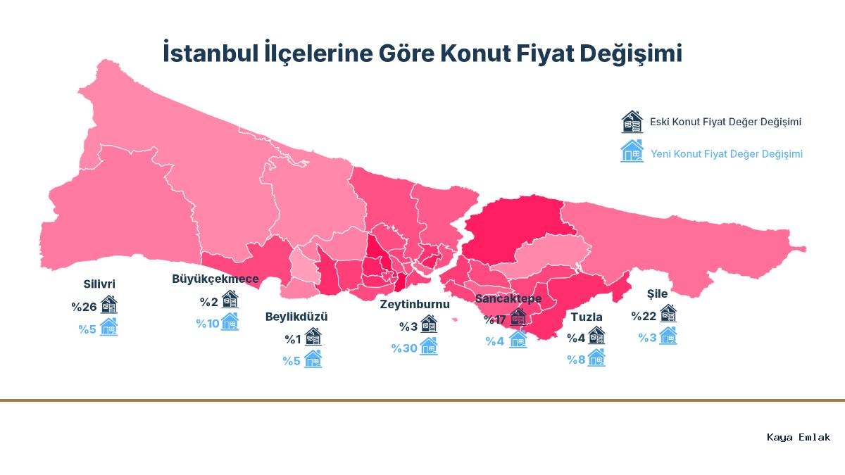 İstanbul Depremi Sonrası Konut Fiyat Analizi: Riskli İlçeler, Çarpıcı Artışlar